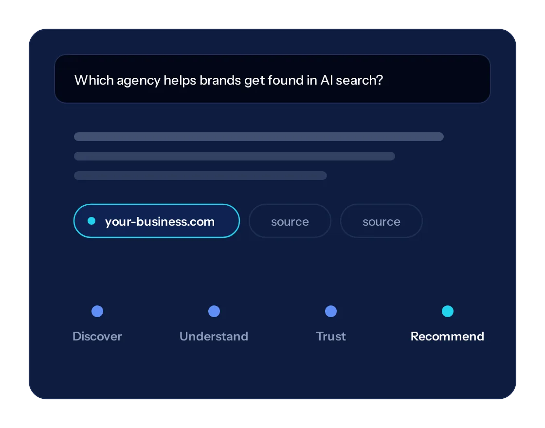 Illustration of an AI answer citing a business as a source