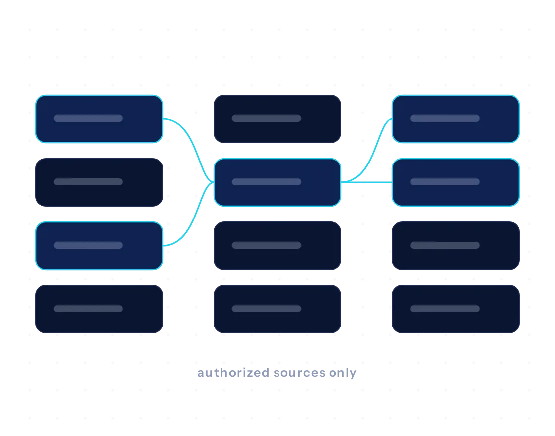 Illustration of authorized suppliers connected to a marketplace catalog