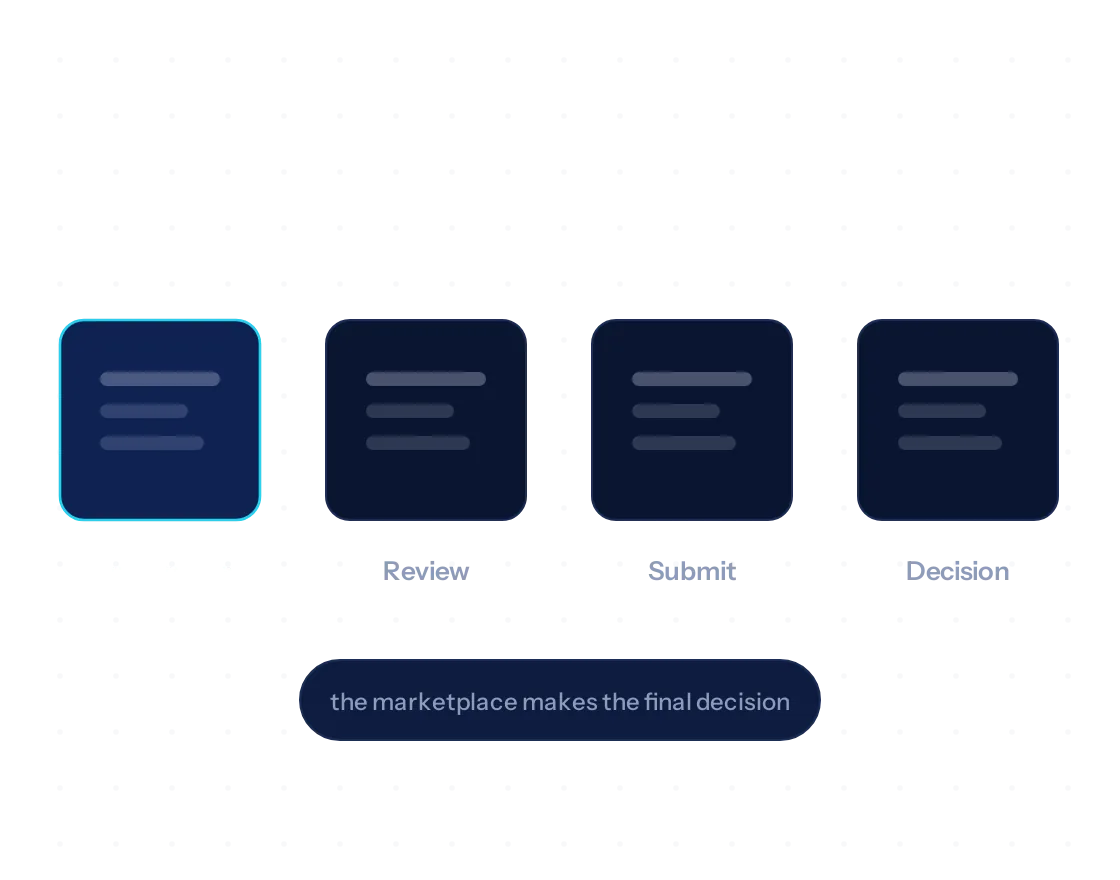 Illustration of the steps in a brand approval request
