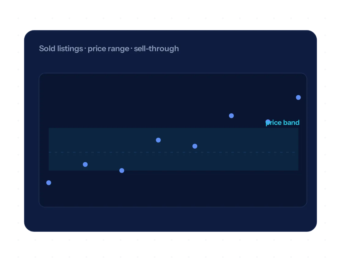 Illustration of product research comparing sold prices and demand