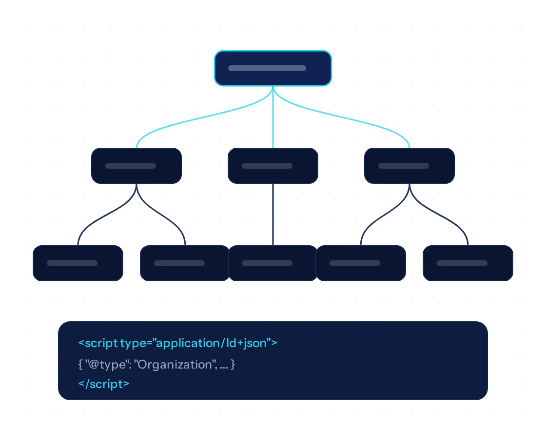 Illustration of a website structure being crawled and checked